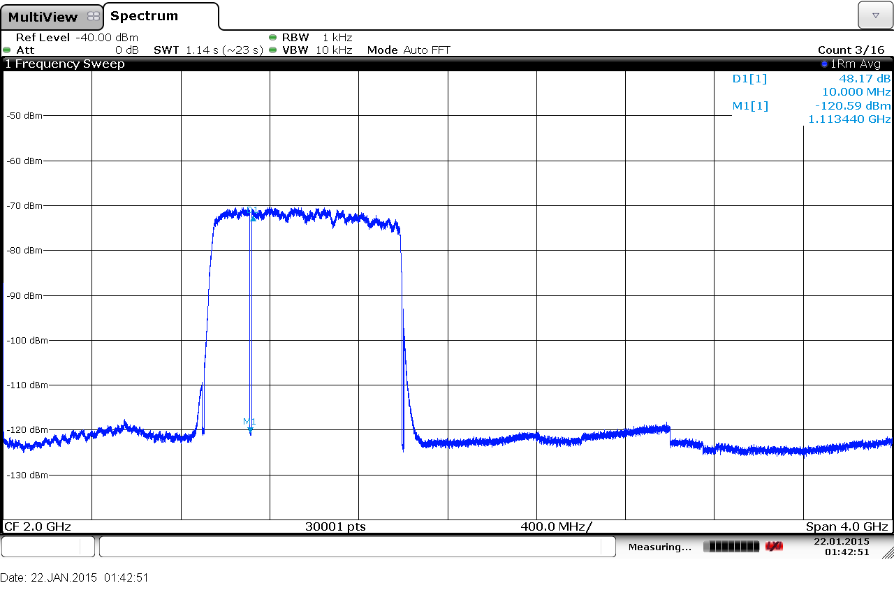 X7D2285 Noise Power Ratio, 0-4 GHz